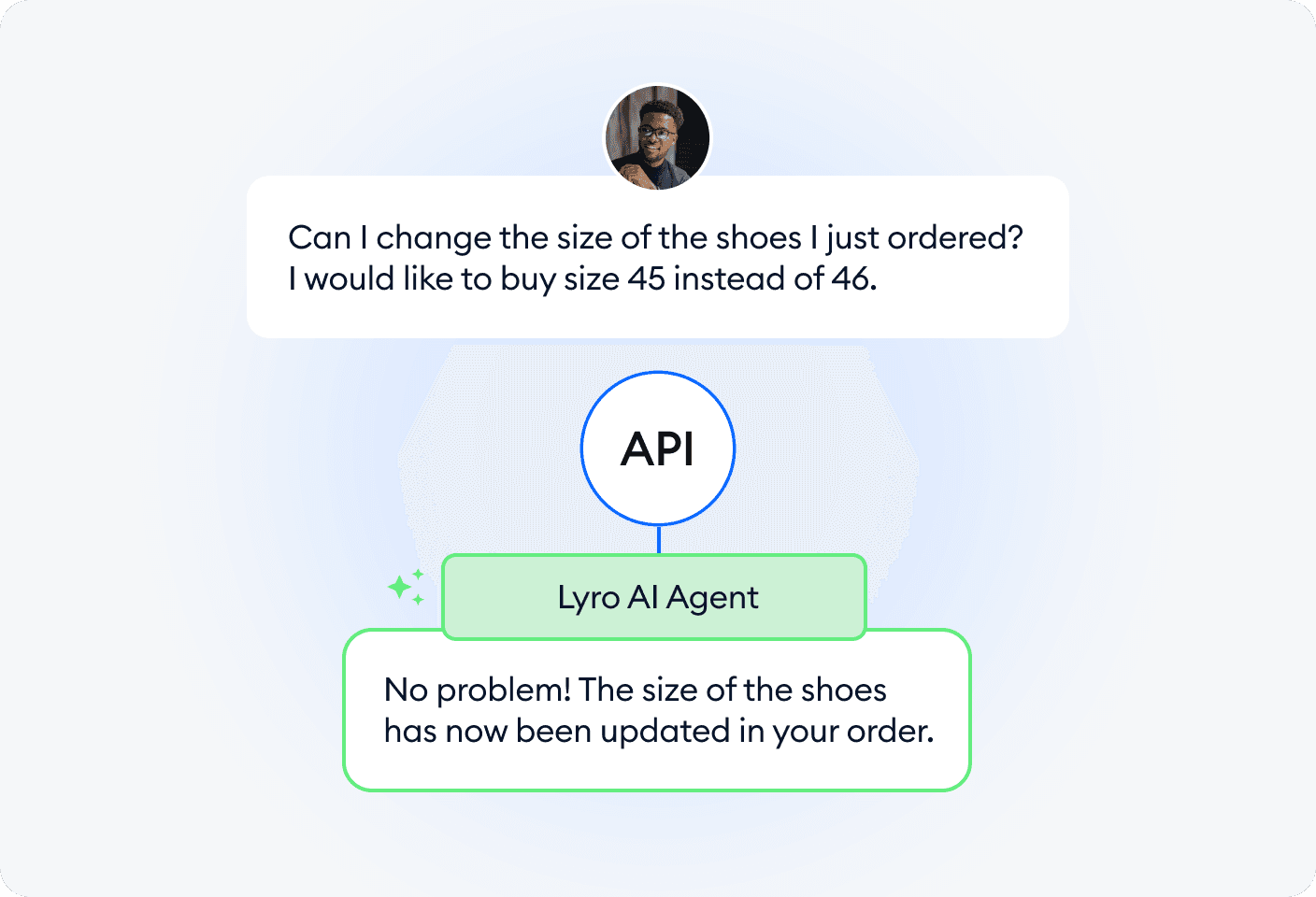 Empower customers to manage their accounts