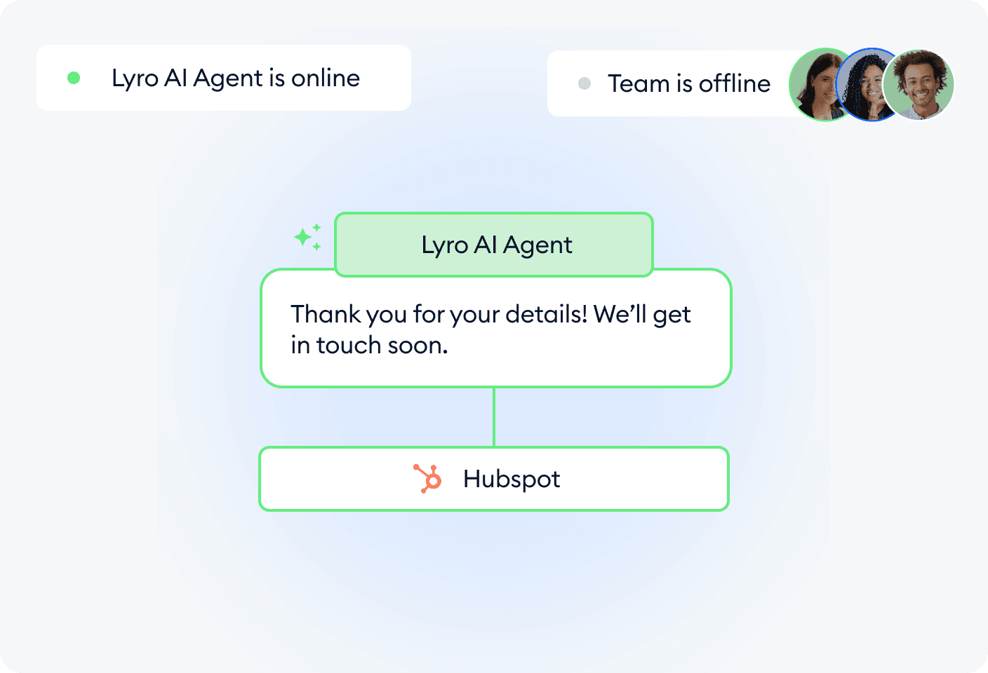 Capture and qualify leads 24/7