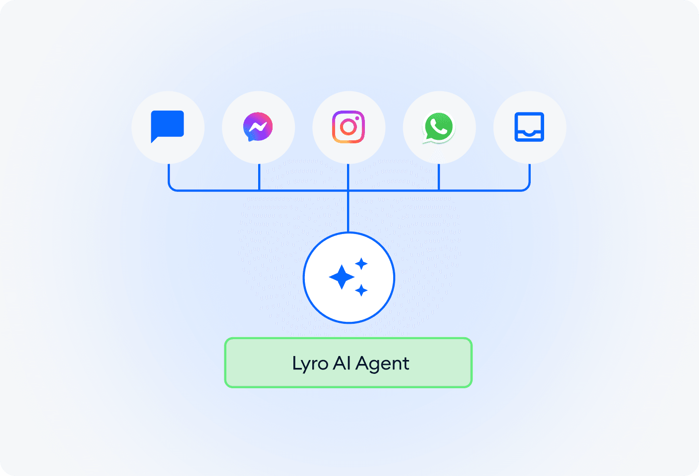 **Let Lyro do the work:**
Watch as it guides shoppers to the right products and helps drive more sales automatically.
