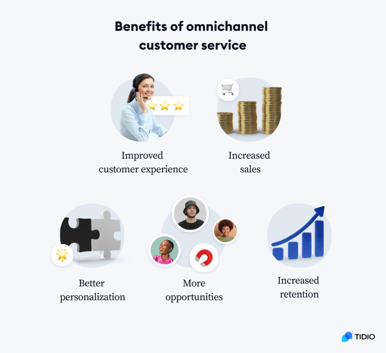 What Is Omnichannel Customer Service Best Practices