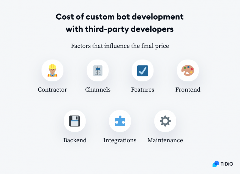 Precio de Chatbots Cuánto Cuesta Implementar uno en 2024