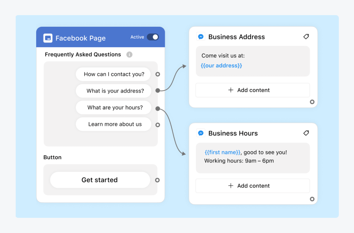 Chatbot For Business Use How Can Chatbots Help My Business