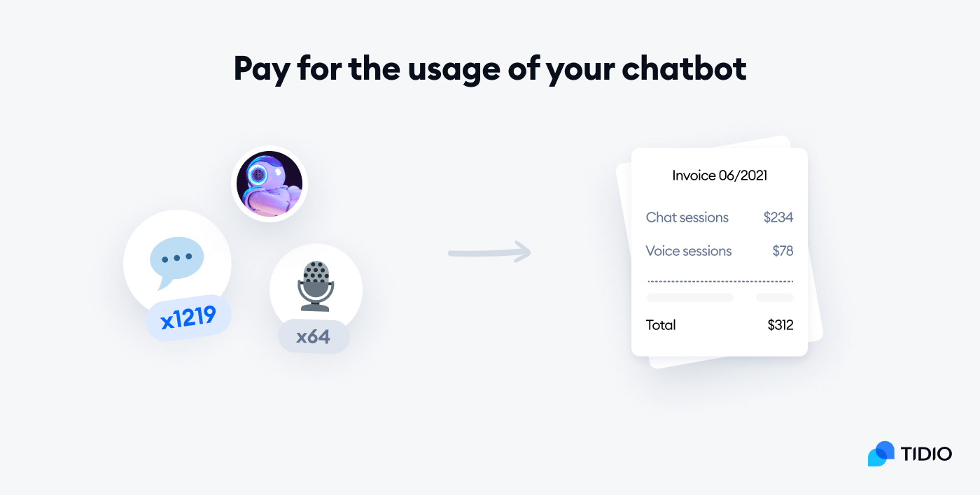 Precio De Chatbots Cu Nto Cuesta Implementar Uno En