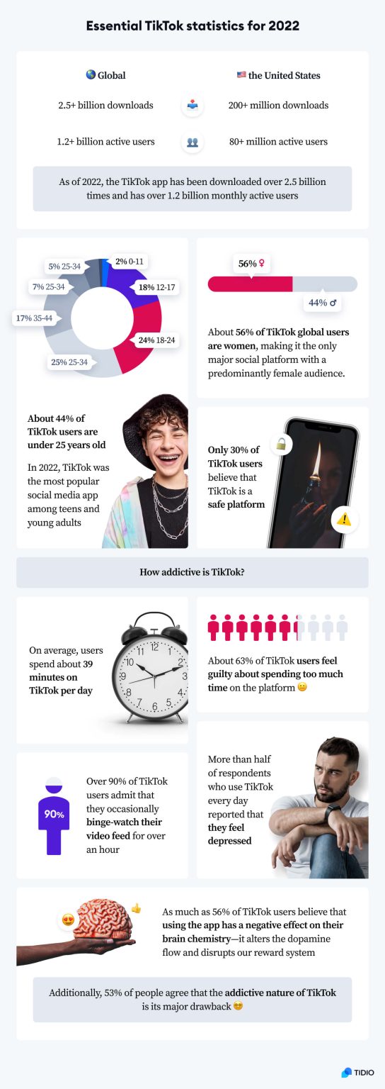 Tiktok Statistics Trends You Should Know In