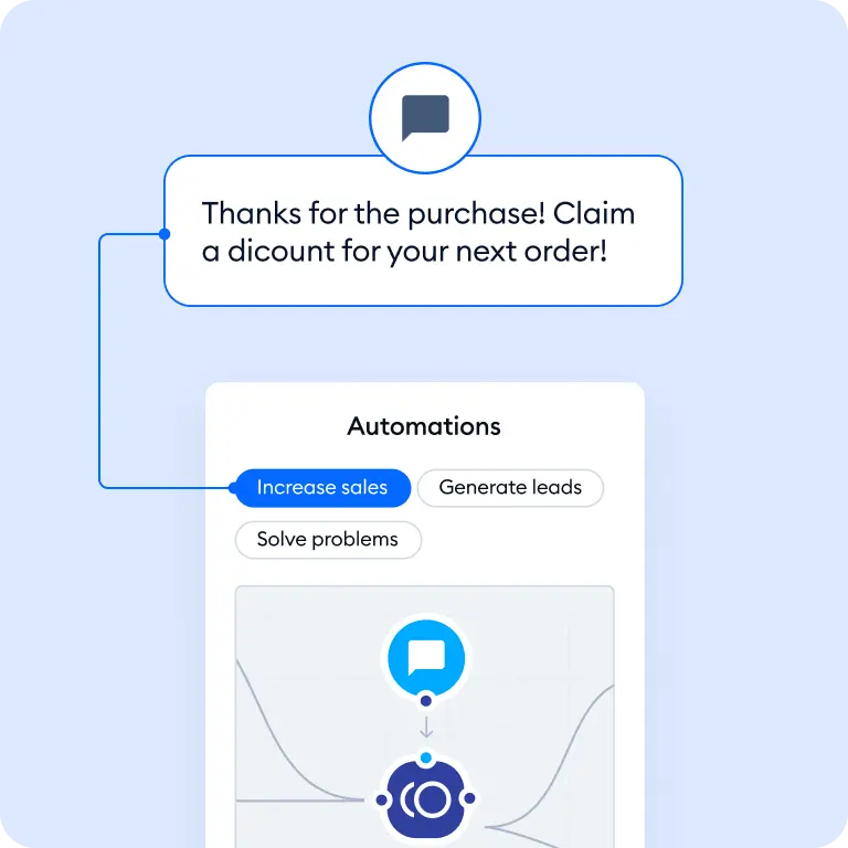The flows that convert 24% more customers
