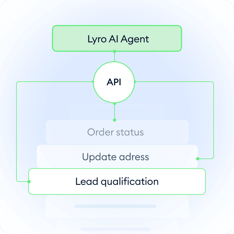 2. Integrate deeper