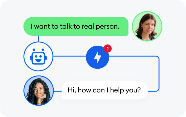 Chatbot AI For Website: Solve Customer Problems in Seconds