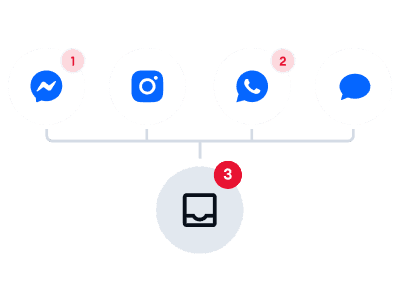 One Inbox - multiple channels