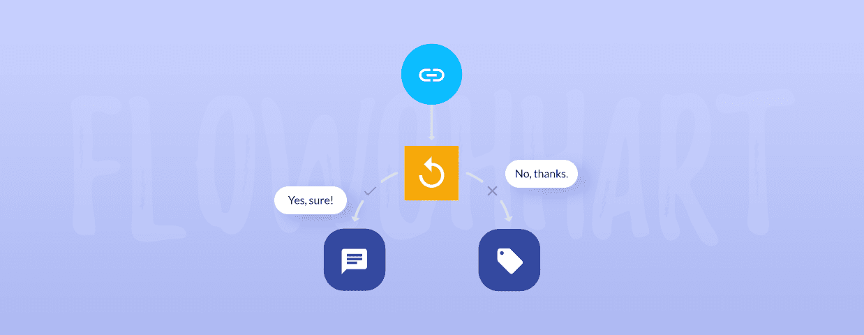 Chatbot Flowchart Examples & Decision Tree Diagram