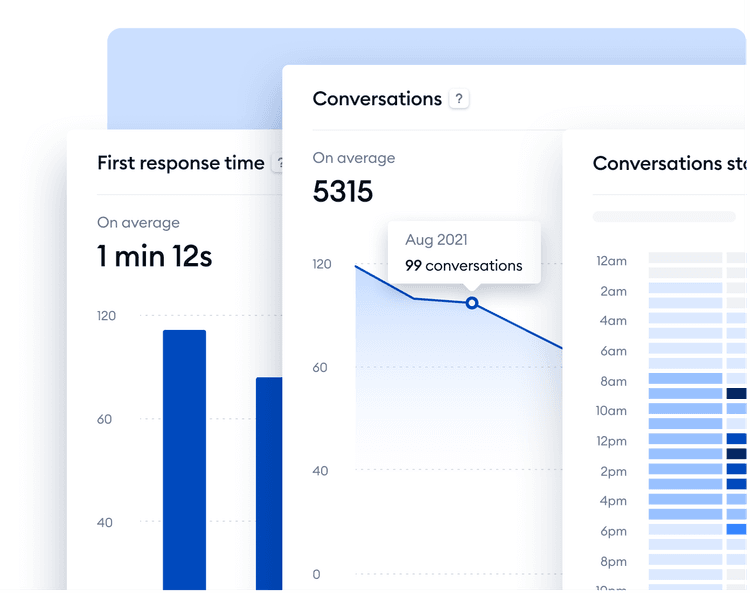 Tidio Analytics Panel