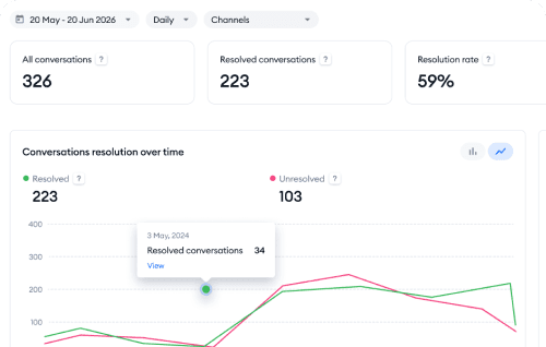 Empower your staff with data-driven insights
