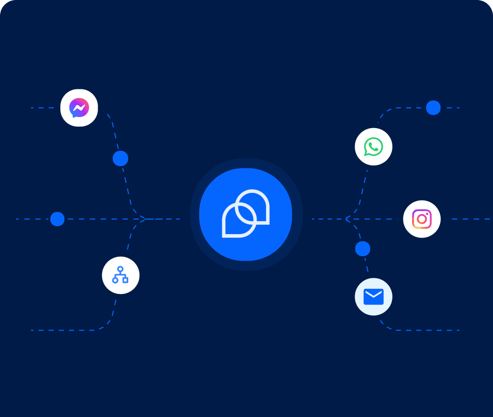 Automate processes in third-party tools