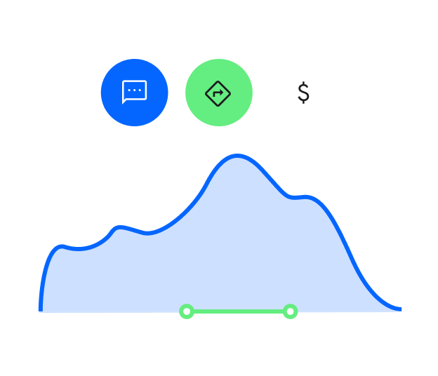 Improve your efficiency with tailored limits