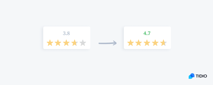 Procosmet rating