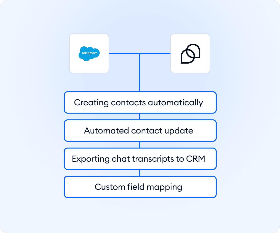 Integration screenshot