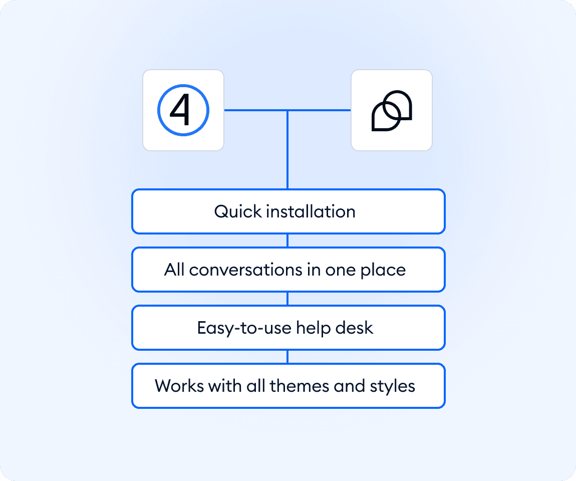 Integration screenshot