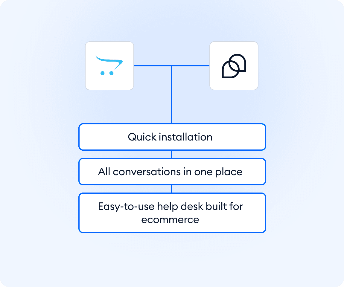 Integration screenshot