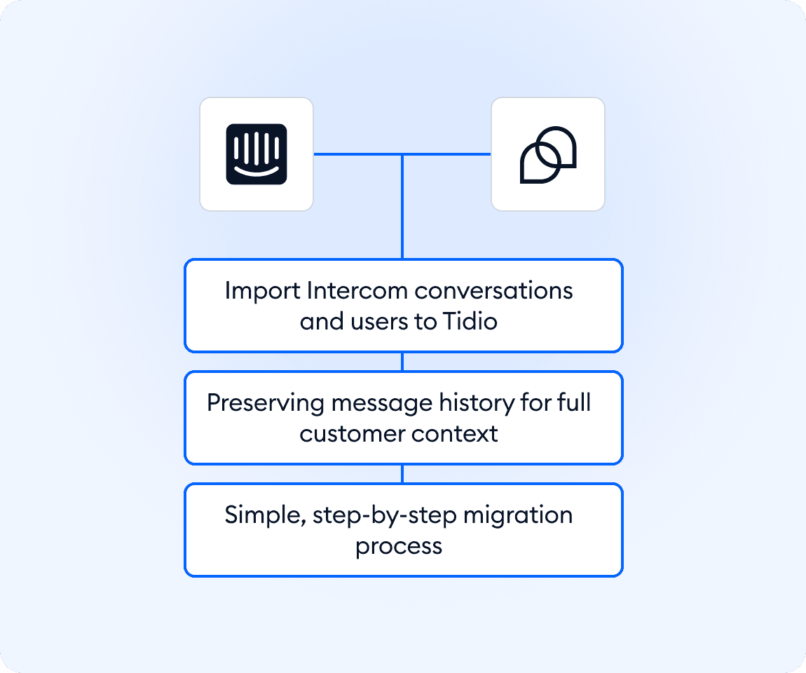 Integration screenshot