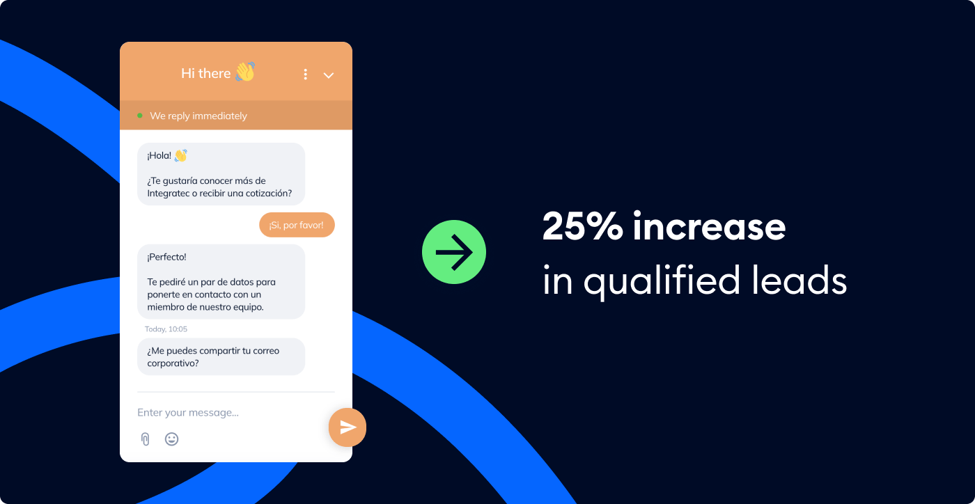 25% increase in qualified leads