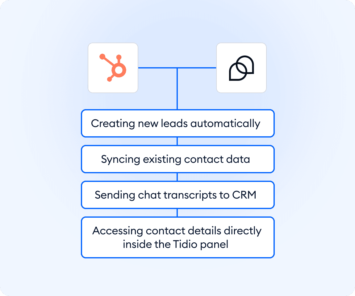 Integration screenshot