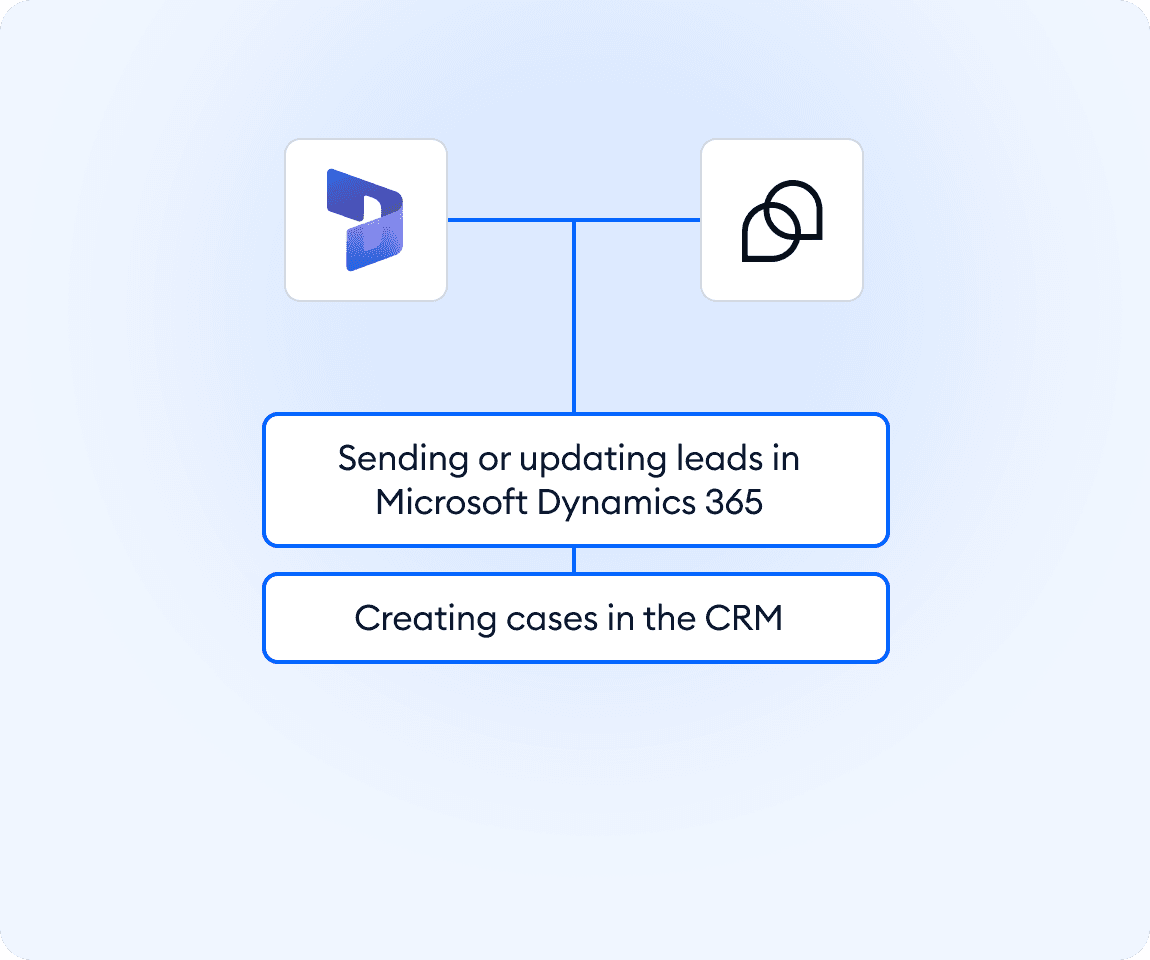 Integration screenshot