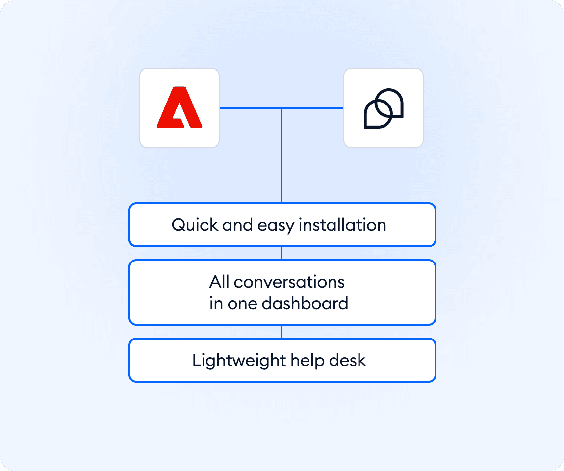 Integration screenshot