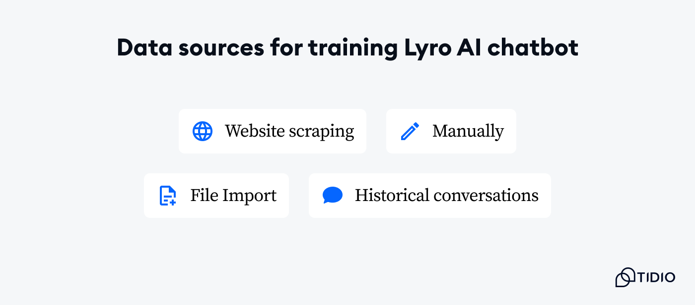 Data sources for training Lyro AI chatbot
