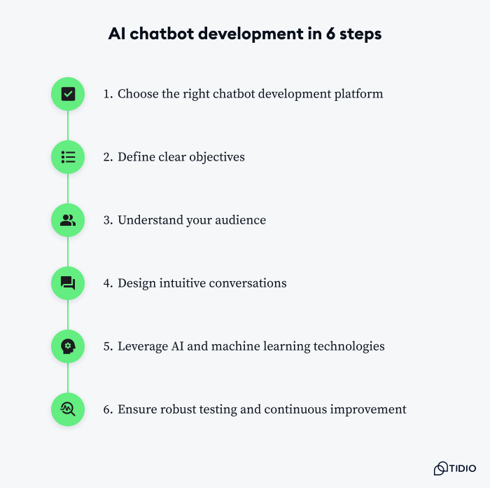 AI chatbot development in 6 steps