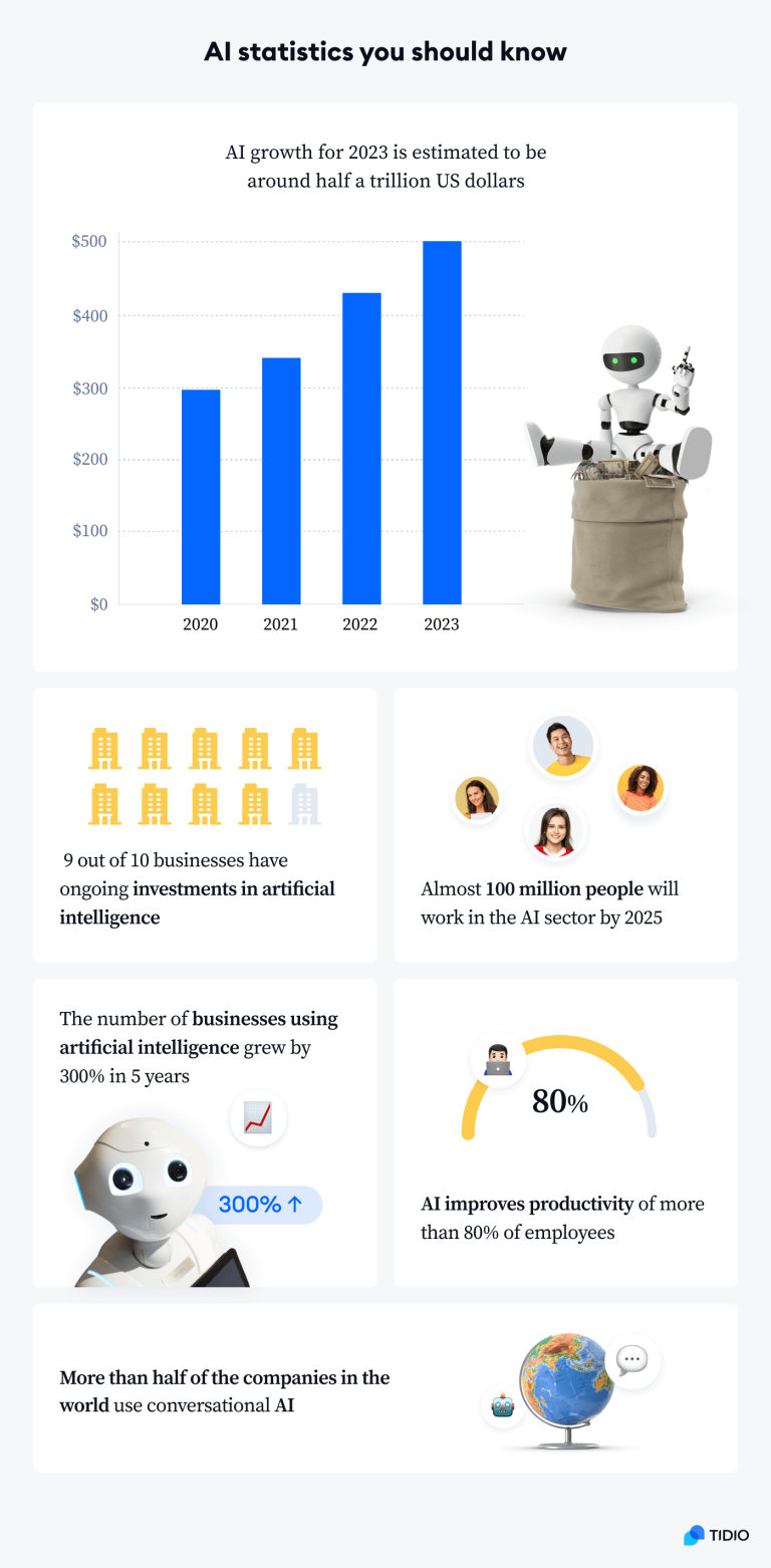 statistics homework ai