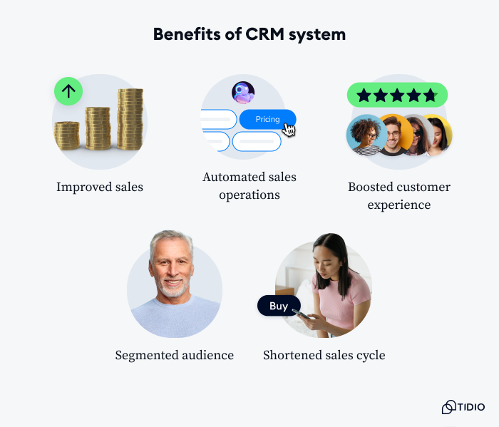 CRM vs. Ticketing System: What’s the Difference? [+Benefits]