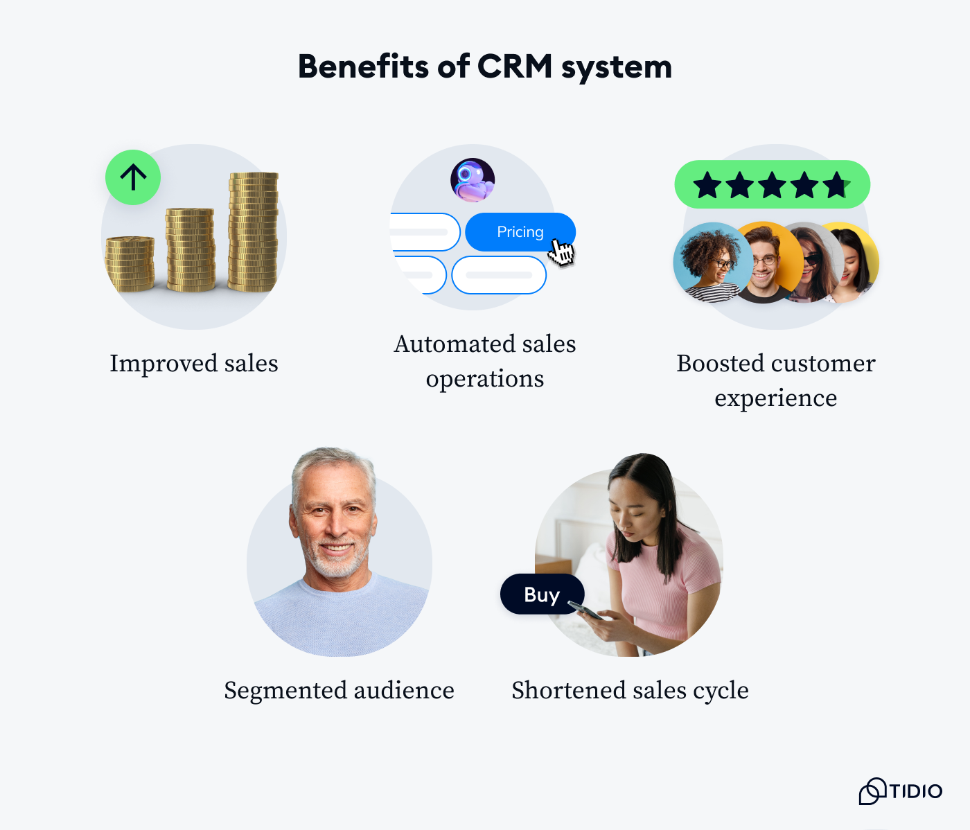 benefits of crm system