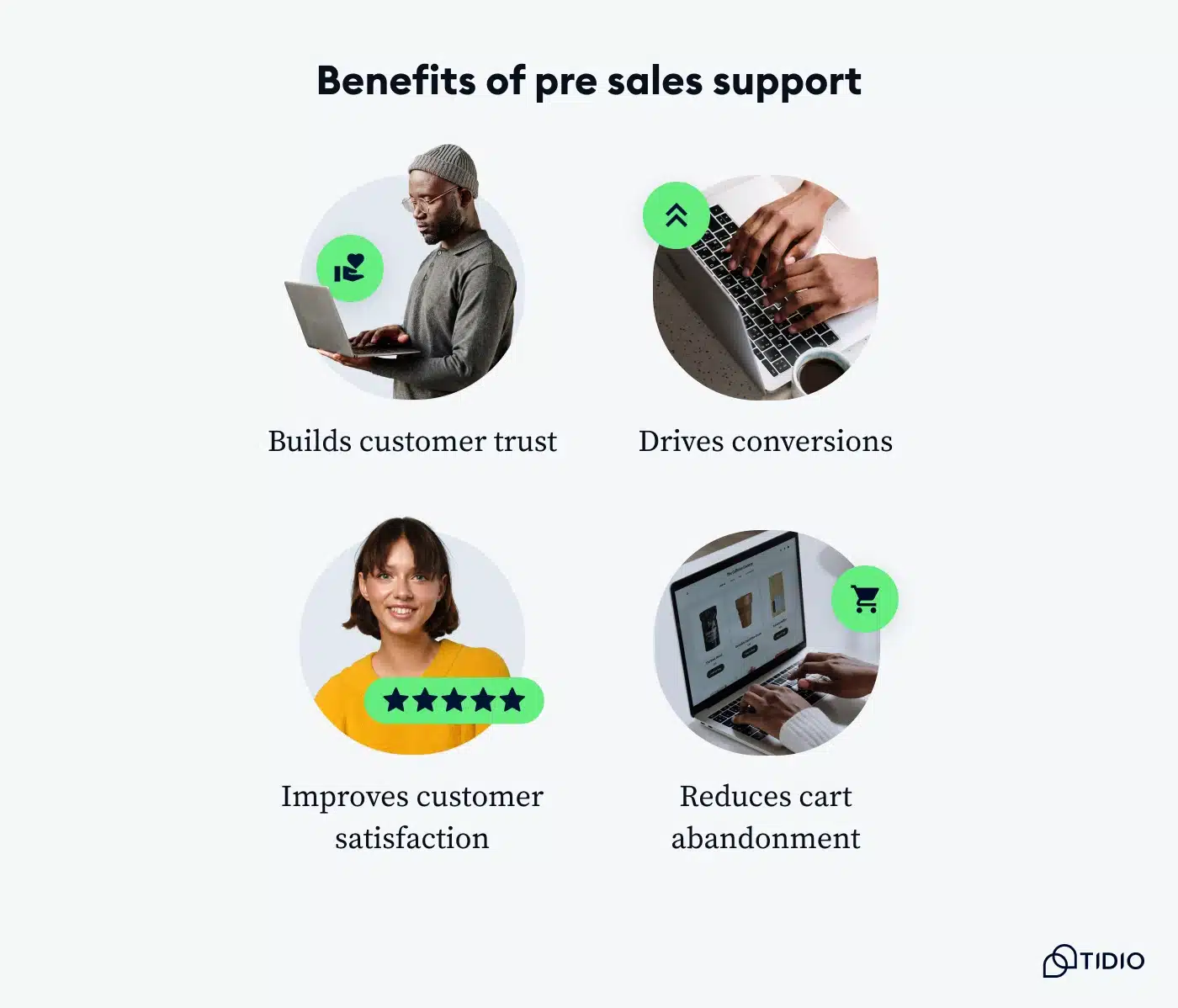 Graphic showing the key benefits of pre-sales support.