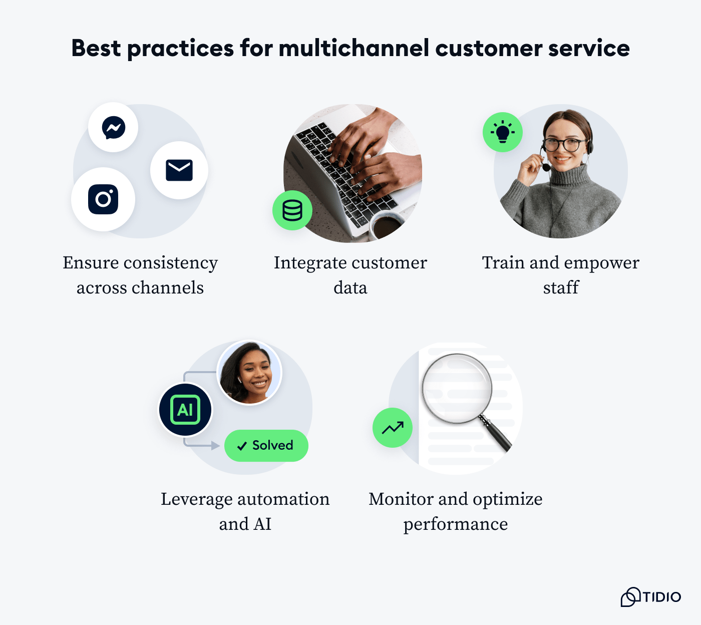 Best practices for multichannel customer service
