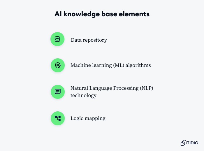 AI knowledge base elements on image