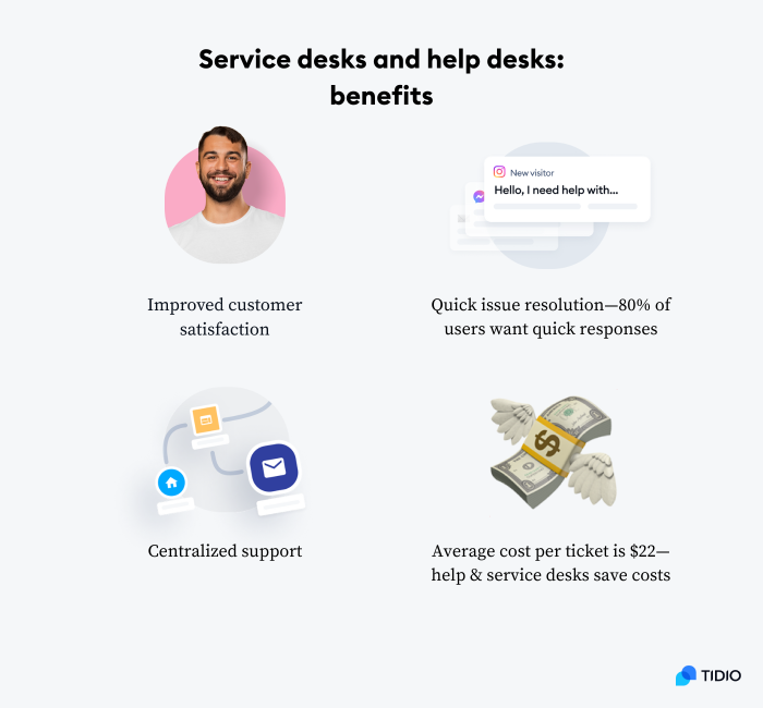 The benefits of service desks and help desks on image