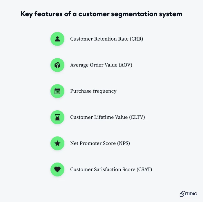 llustration of key metrics used to measure customer retention rate