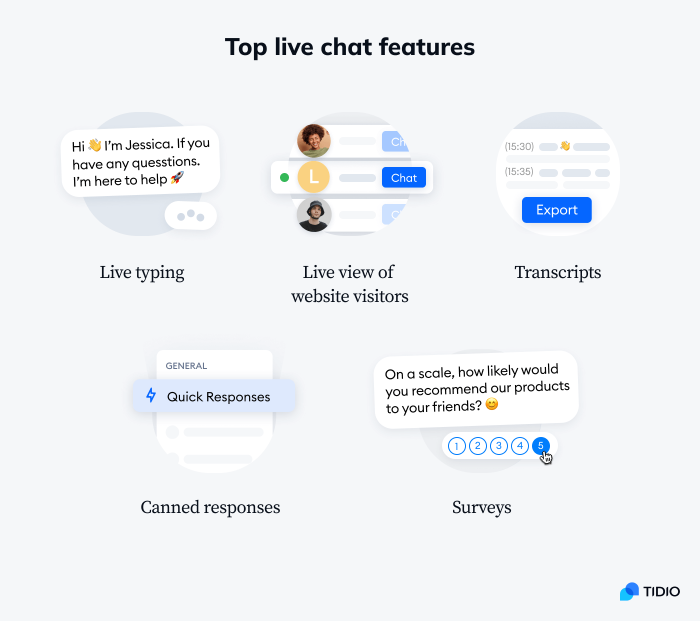 What Is Live Chat Meaning Features And Functionality