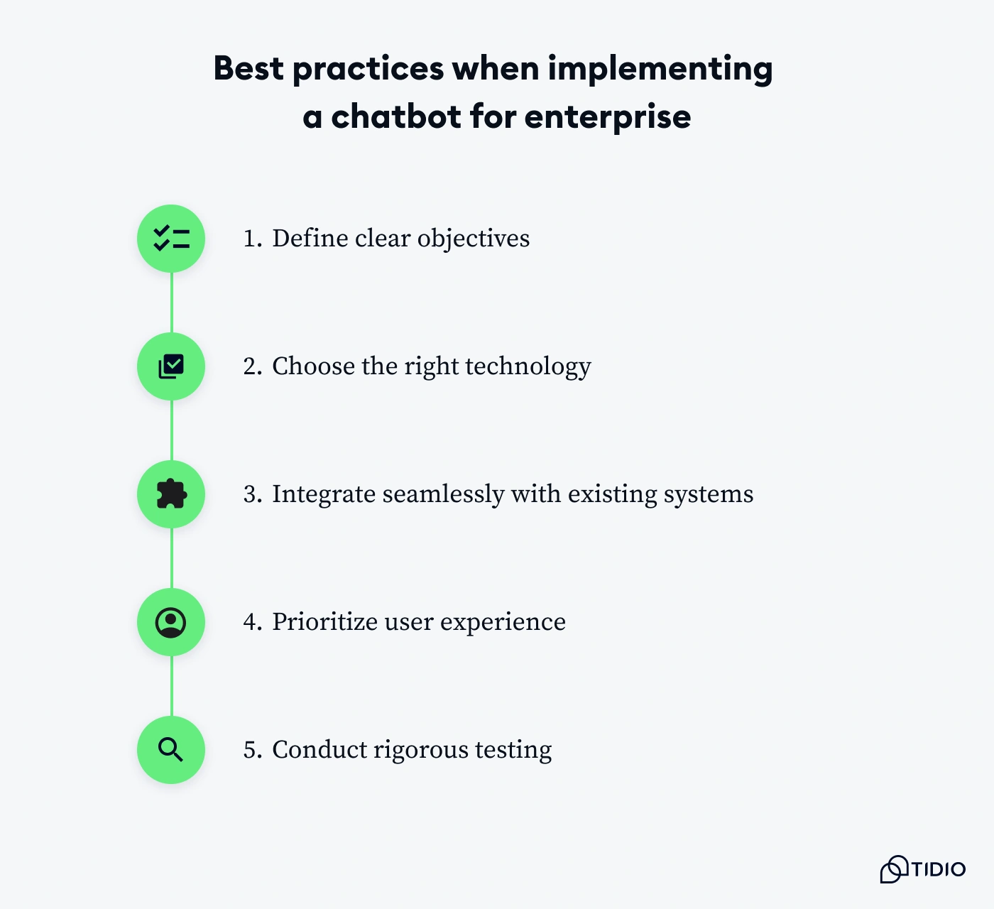 Graphic illustrating best practices for implementing enterprise chatbots.