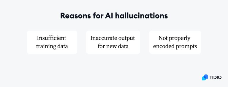 When Machines Dream: A Dive in AI Hallucinations [Study]