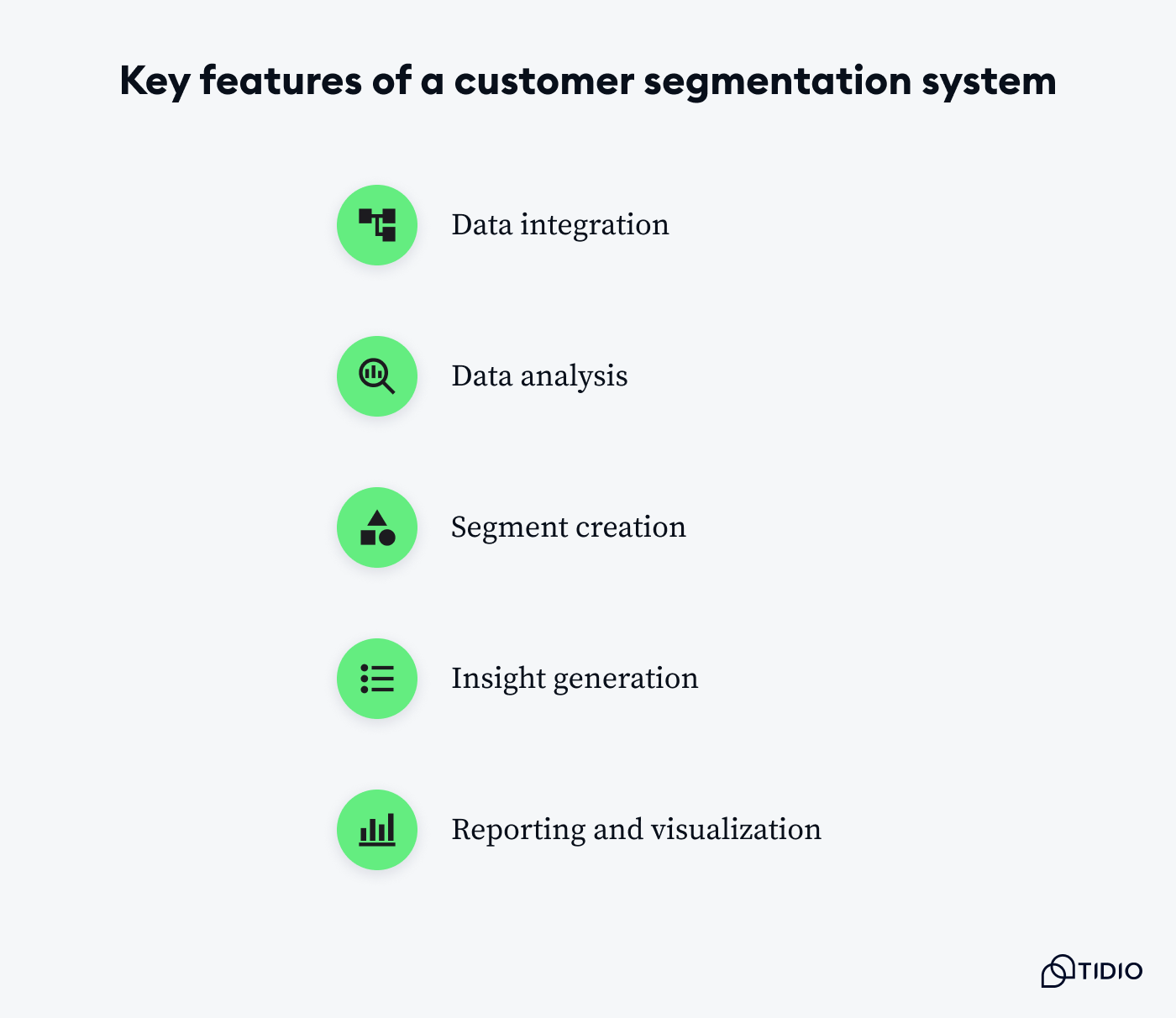 Key features of a customer segmentation system