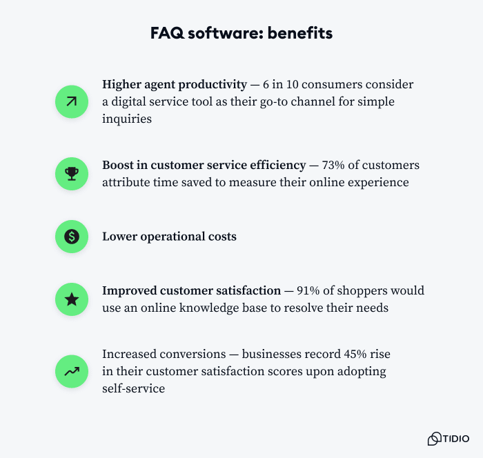 Benefits of FAQ tools