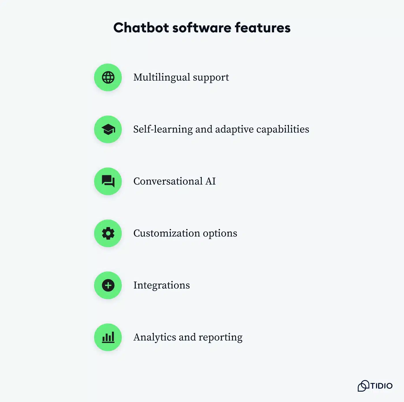 A graphic showing key chatbot software features.