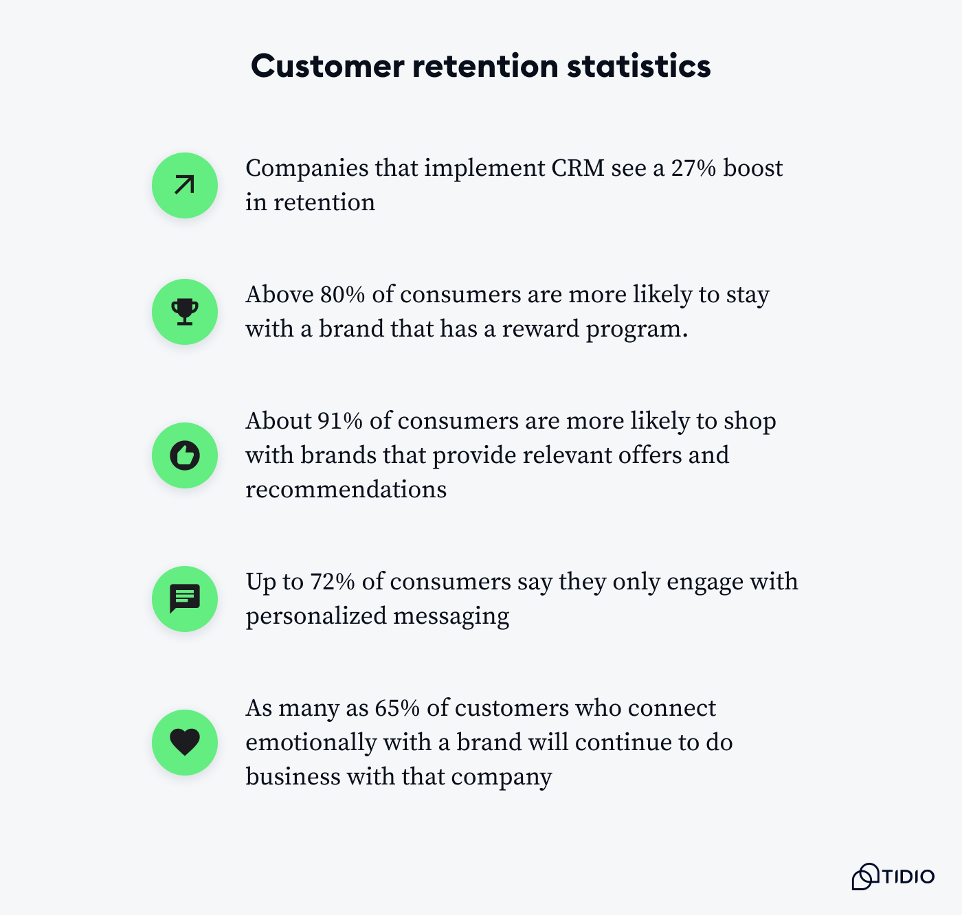 customer retention stats on image