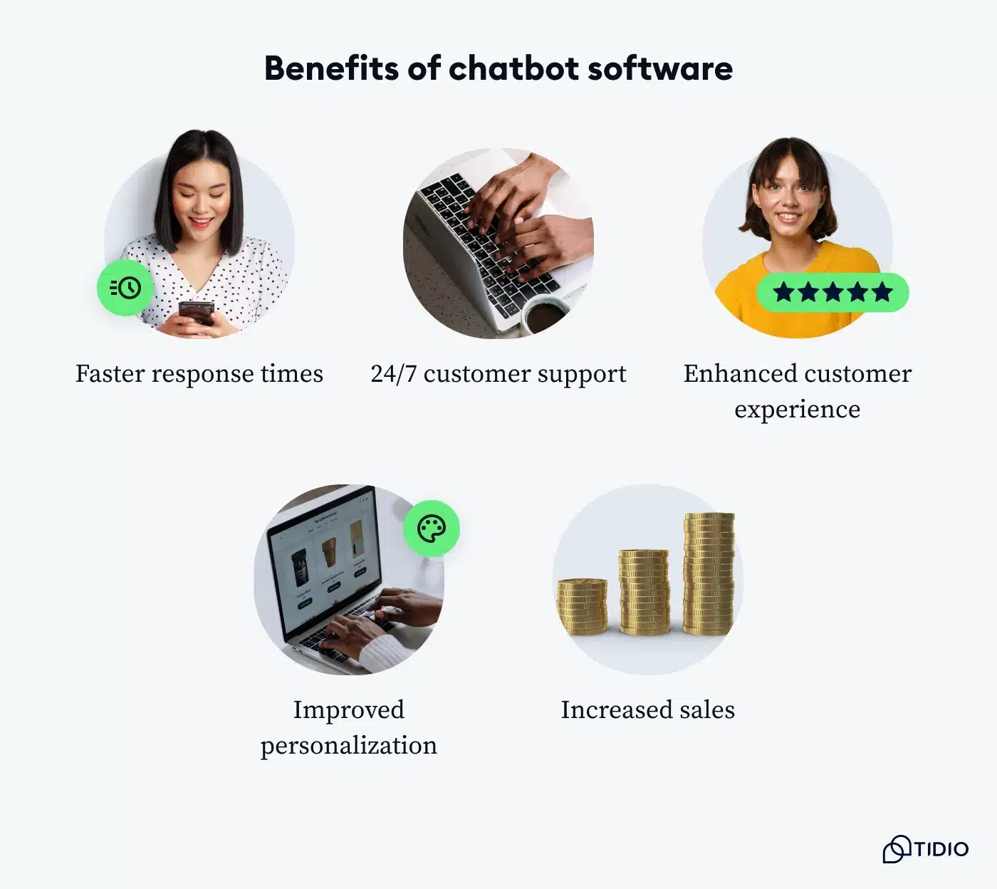 Visual representation of chatbot software benefits.