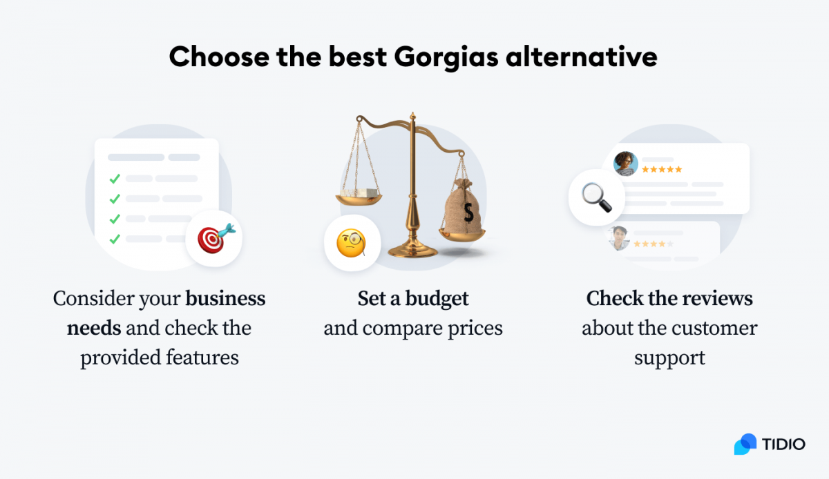 choosing the best gorgias alternative graphic