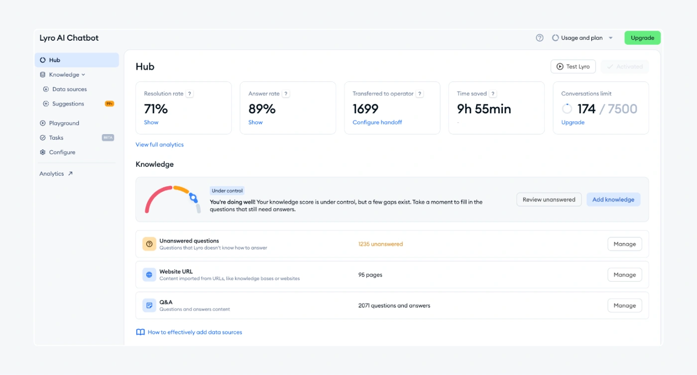 Lyro AI chatbot analytics dashboard showing resolution rates and other insights.