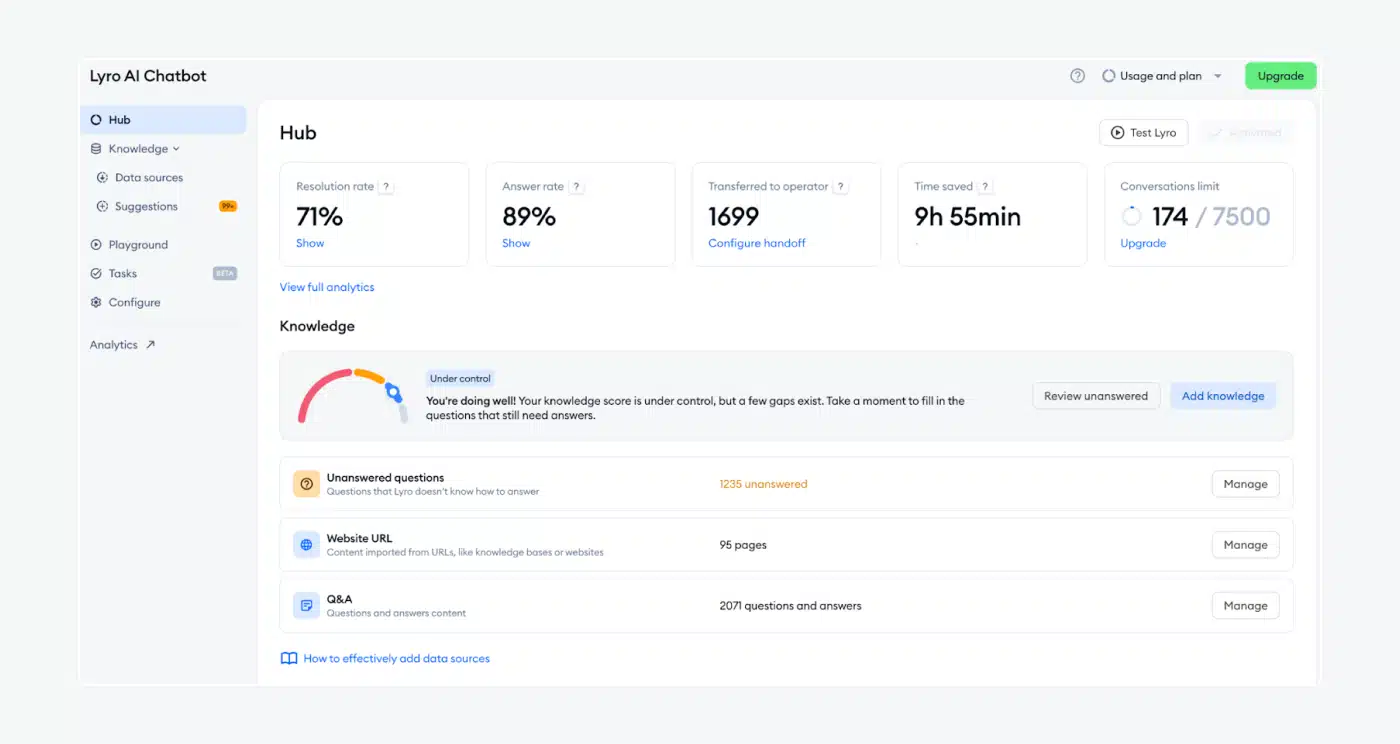 Lyro Hub showing metrics like resolution and answer rates.