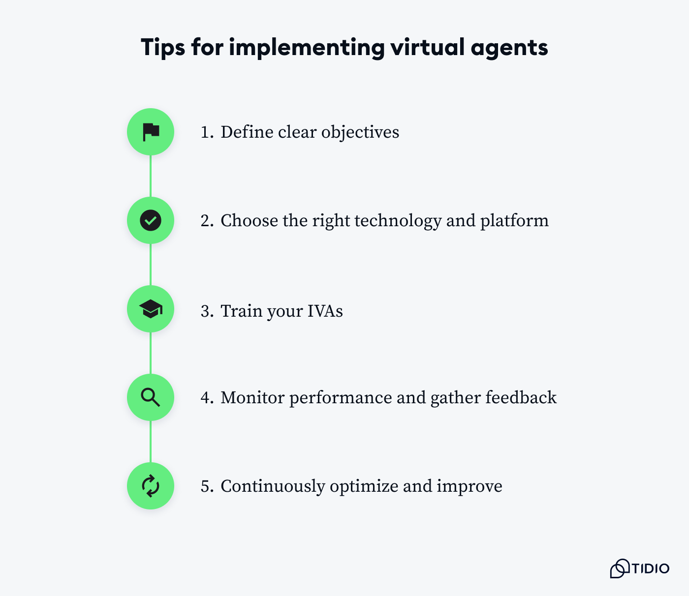 Tips for implementing virtual agents