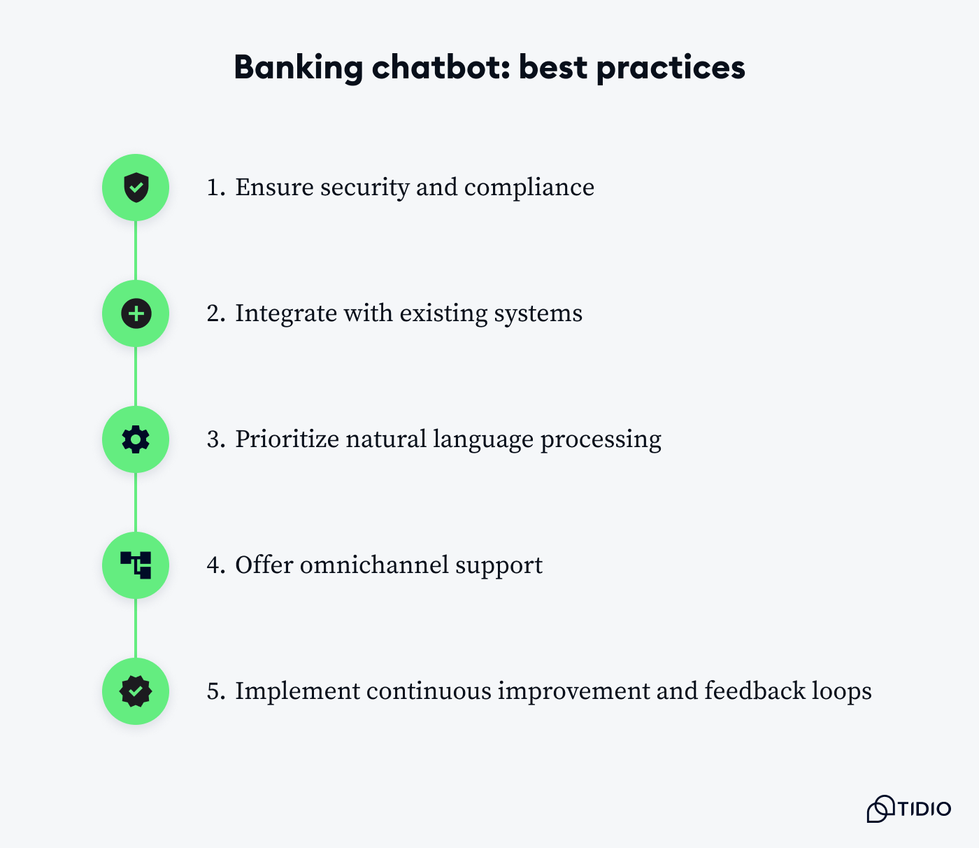 AI chatbots for banking: best practices image