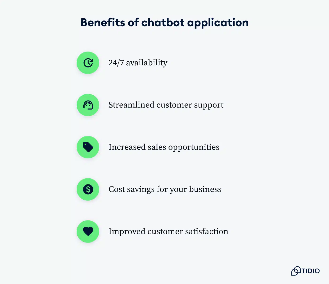 A graphic listing benefits of chatbot implementation.